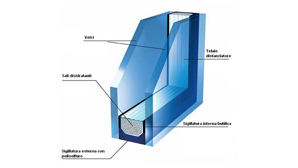 Vetro Isolante Vetrocamere